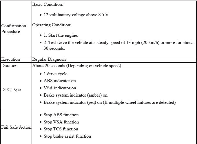 VSA System - Diagnostics